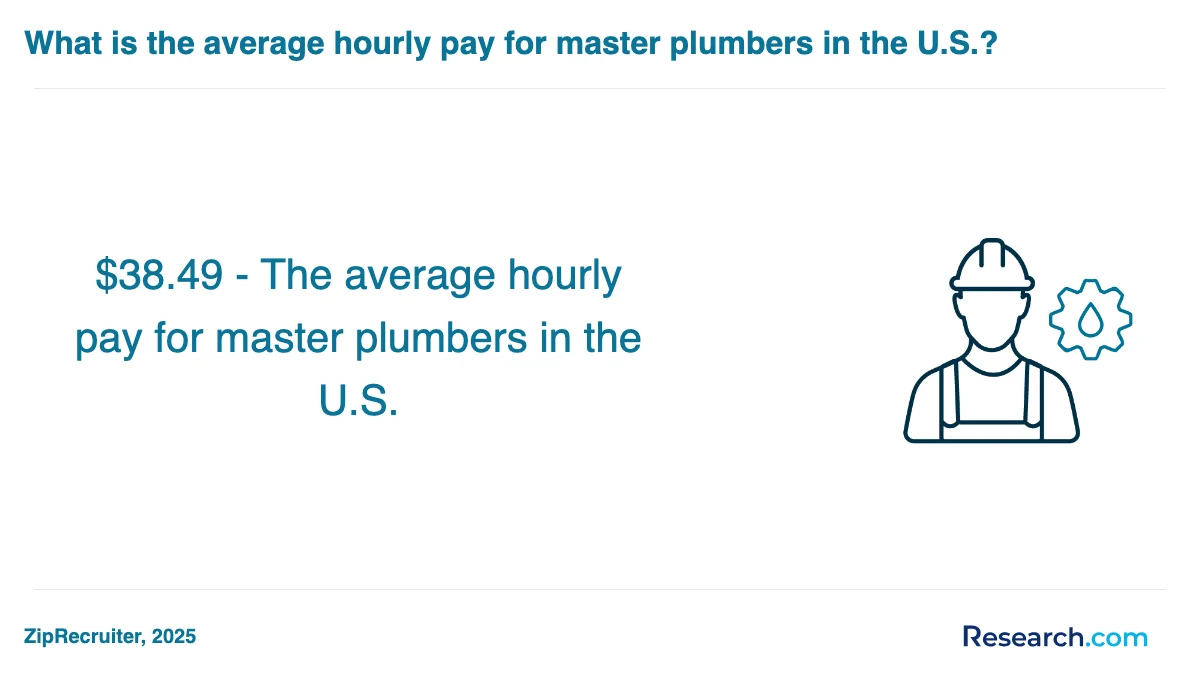What are the prerequisites for enrolling in plumber trade schools in Raymond?