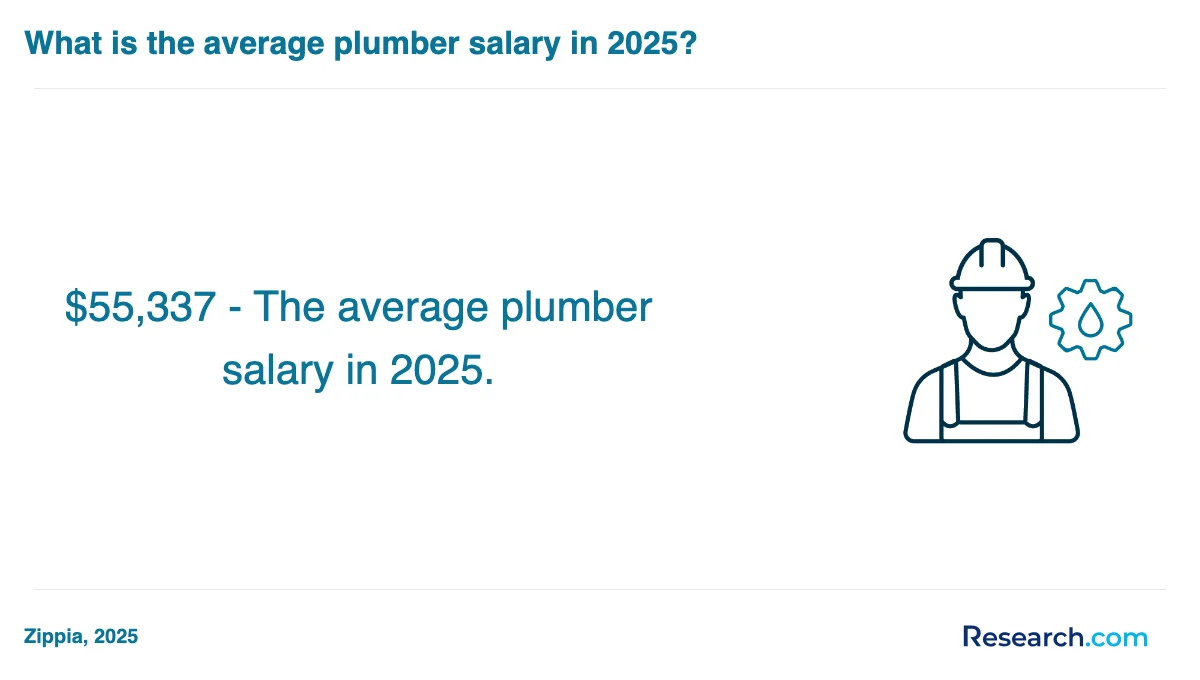 What is the average cost of plumber trade schools in New Jersey?