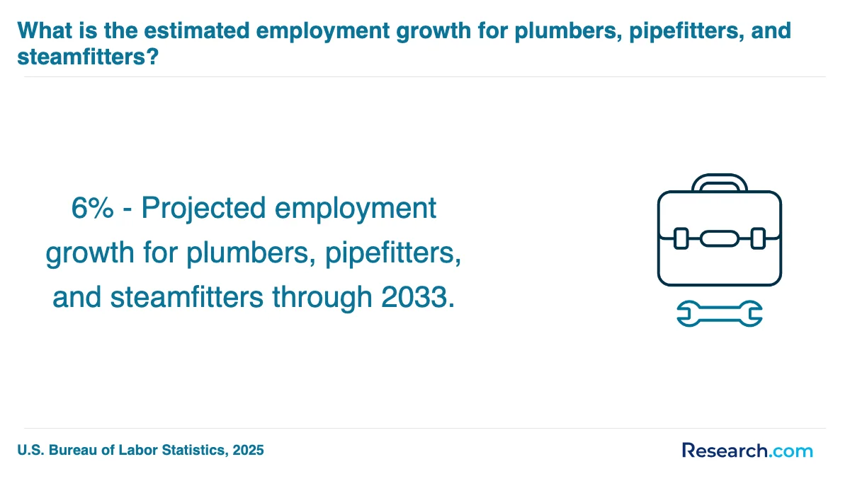 How do you choose the best plumber trade school program in Mckinney?