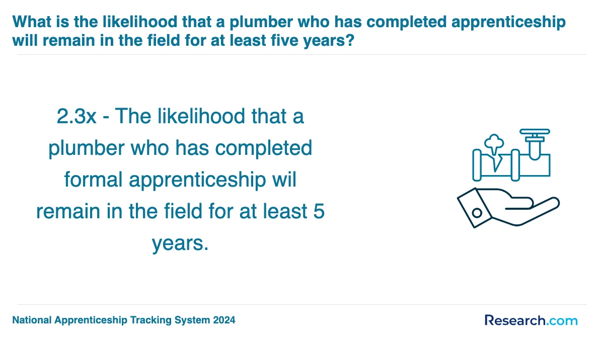 How do you choose the best plumber trade school program in Midwest?