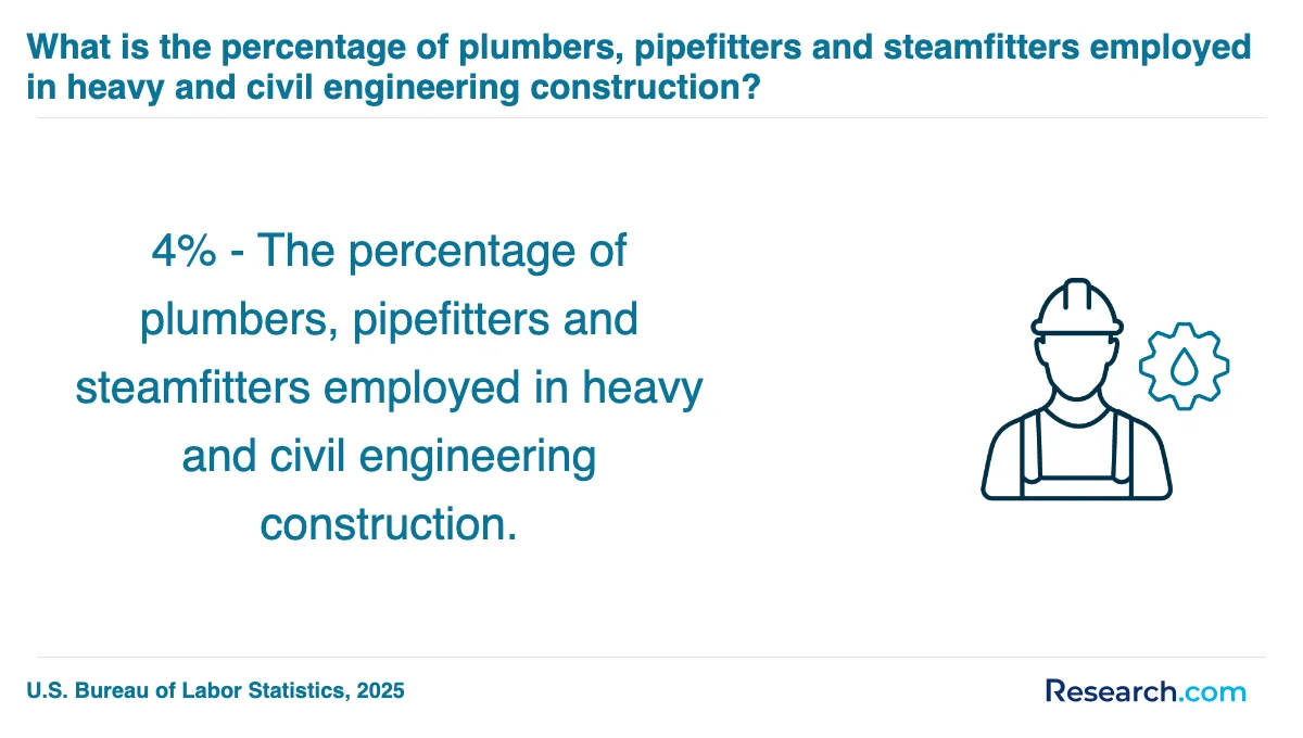 What are the prerequisites for enrolling in plumber trade schools in Nebraska?
