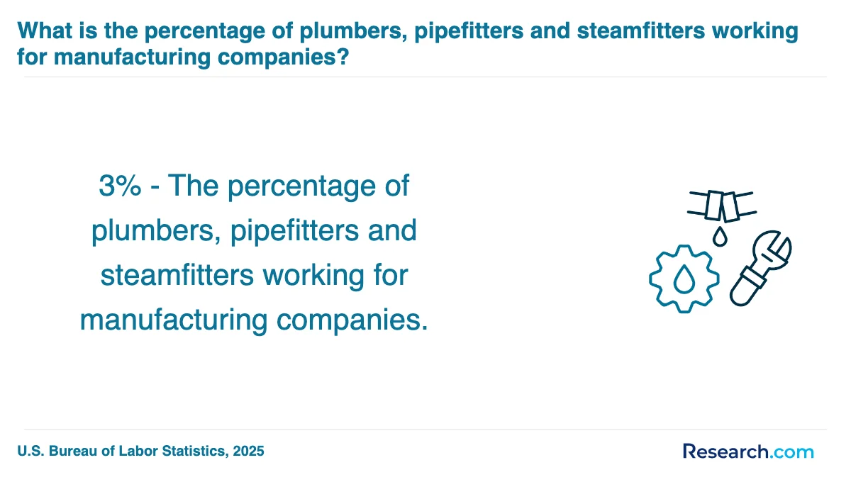 How do you choose the best plumber trade school program in Albuquerque?