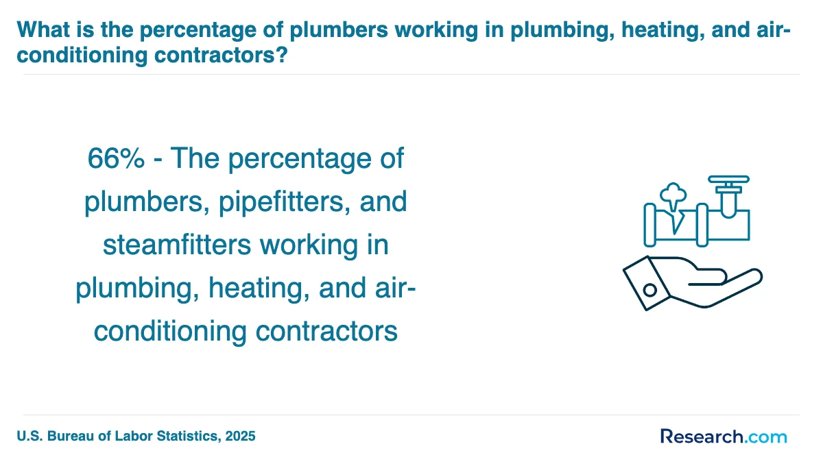How do you choose the best plumber trade school program in Arizona?