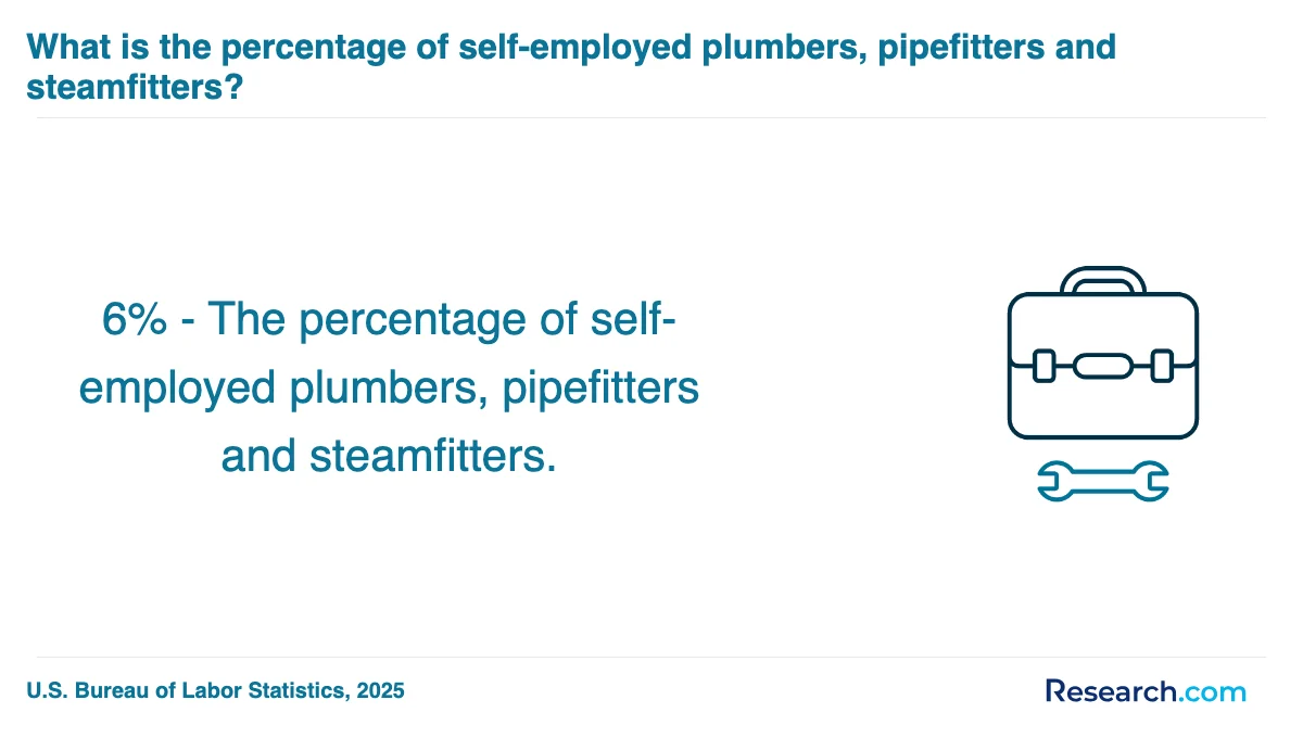 What are the prerequisites for enrolling in plumber trade schools in Auburn?