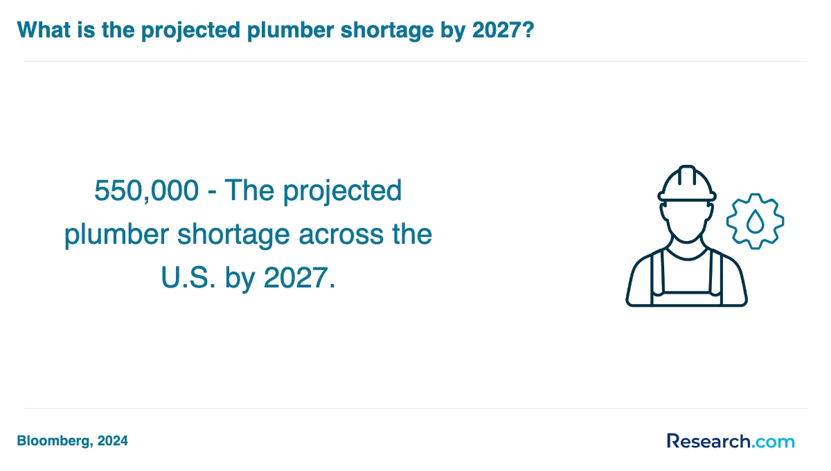 How do you choose the best plumber trade school program in Ohio?