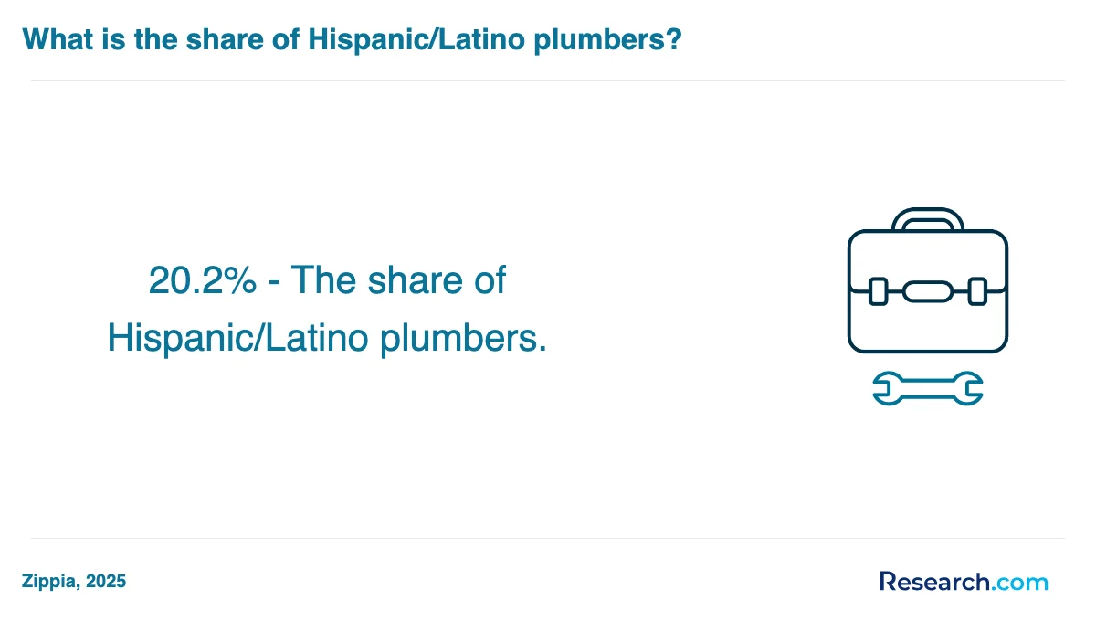 How do you choose the best plumber trade school program in San Diego?