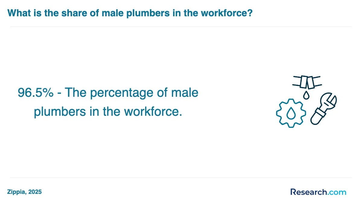 What are the prerequisites for enrolling in plumber trade schools in Pleasant Hill?