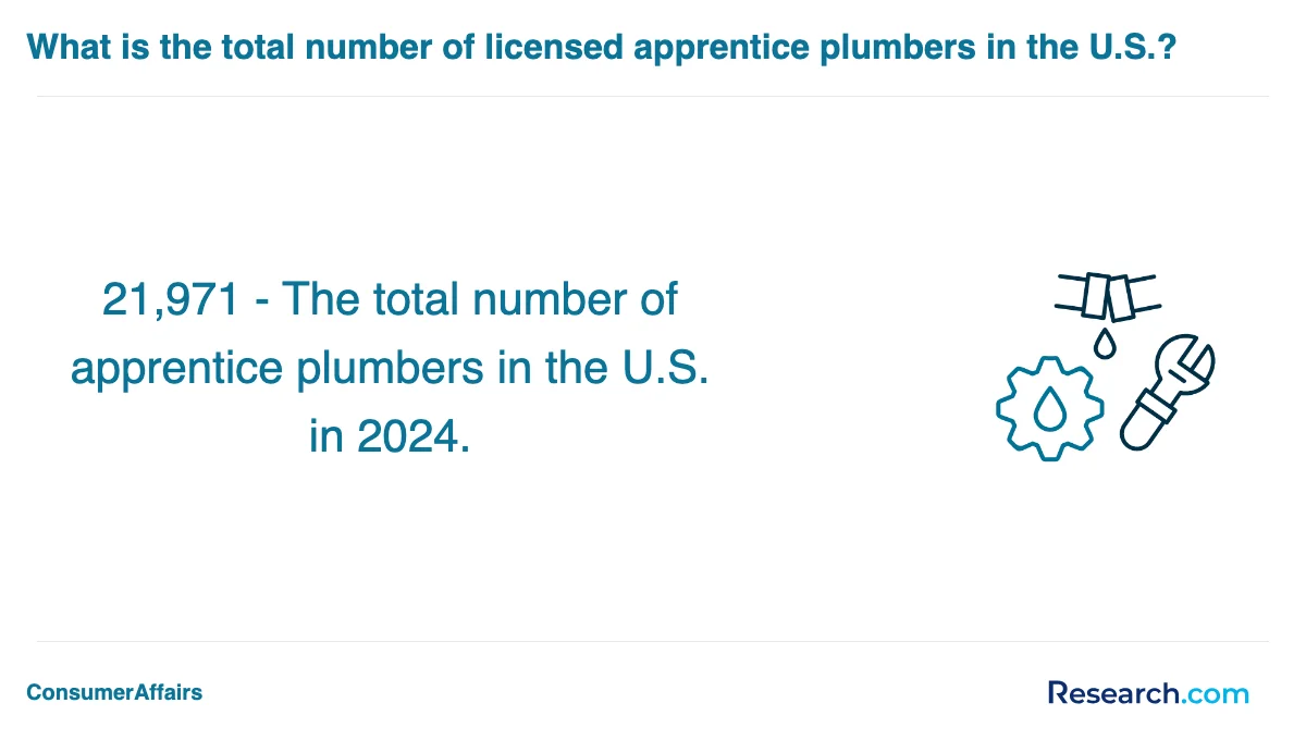 How do you choose the best plumber trade school program in California?