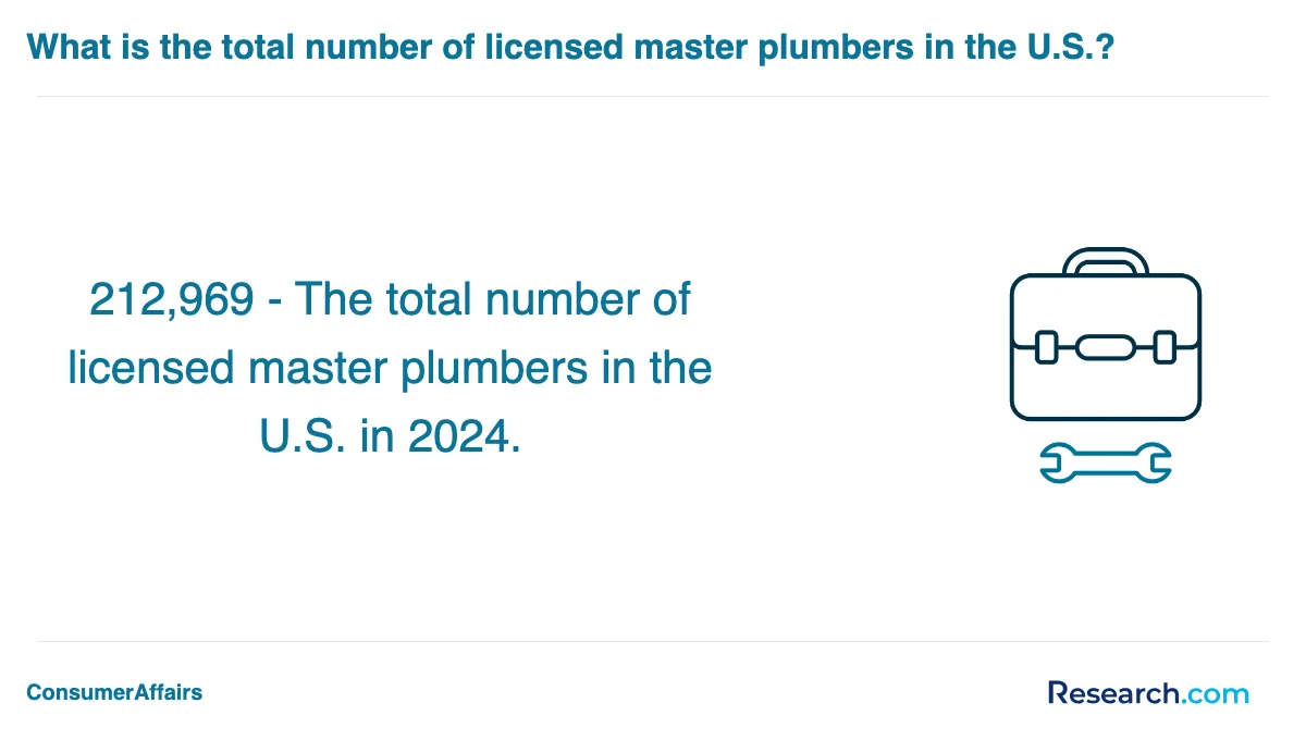 What is the average cost of plumber trade schools in Midwest?