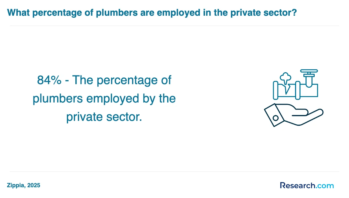 What is the average cost of plumber trade schools in Pleasant Hill?
