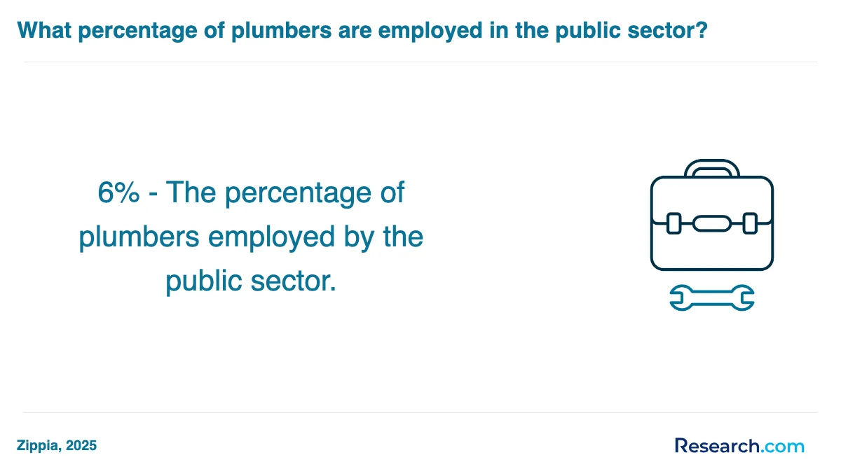 What are the prerequisites for enrolling in plumber trade schools in Ohio?