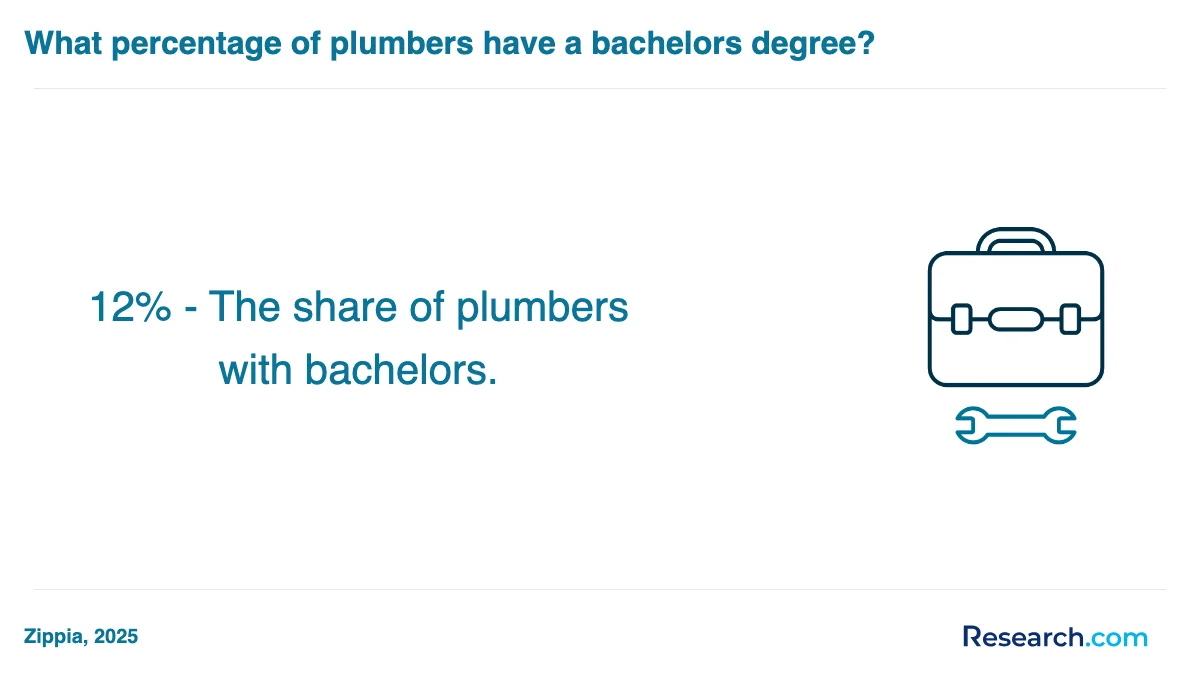 How do you choose the best plumber trade school program in New Mexico?