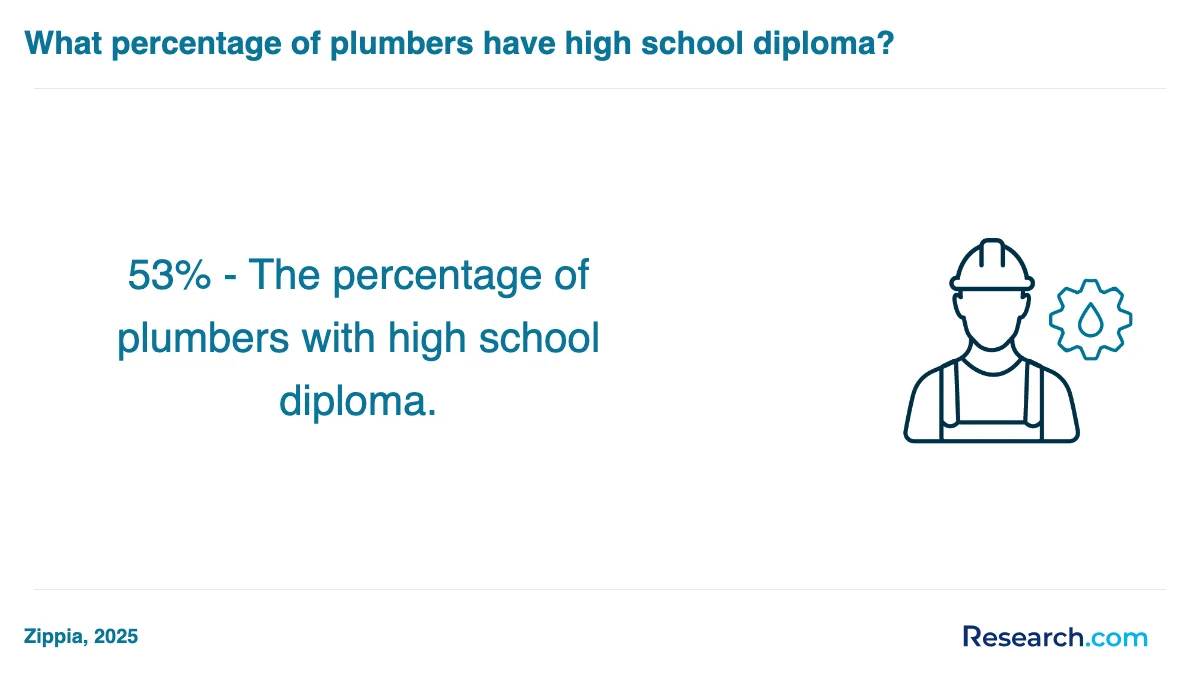 How do you choose the best plumber trade school program in New York?