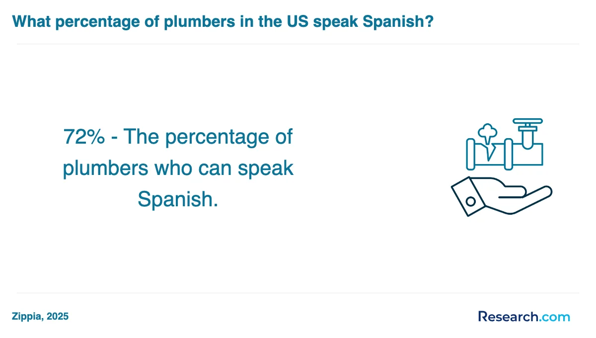 What are the prerequisites for enrolling in plumber trade schools in Connecticut?