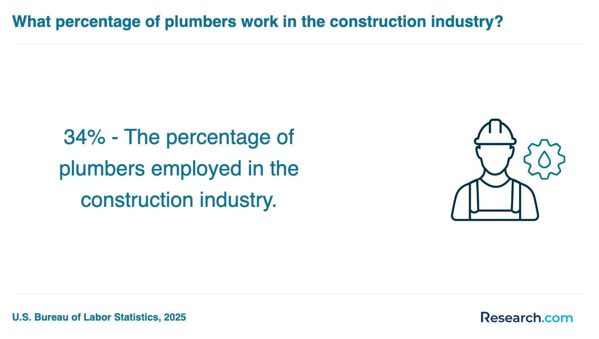How do you choose the best plumber trade school program in Texas?