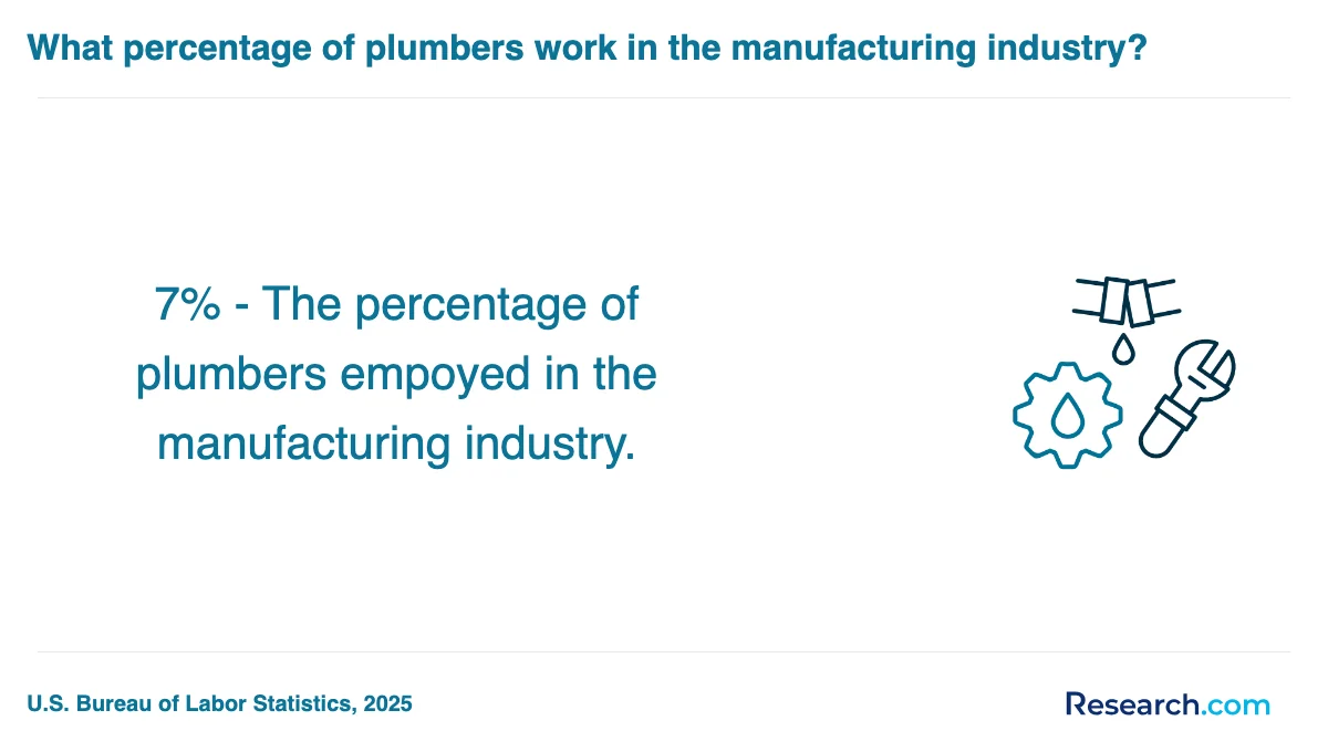What is the average cost of plumber trade schools in Ohio?