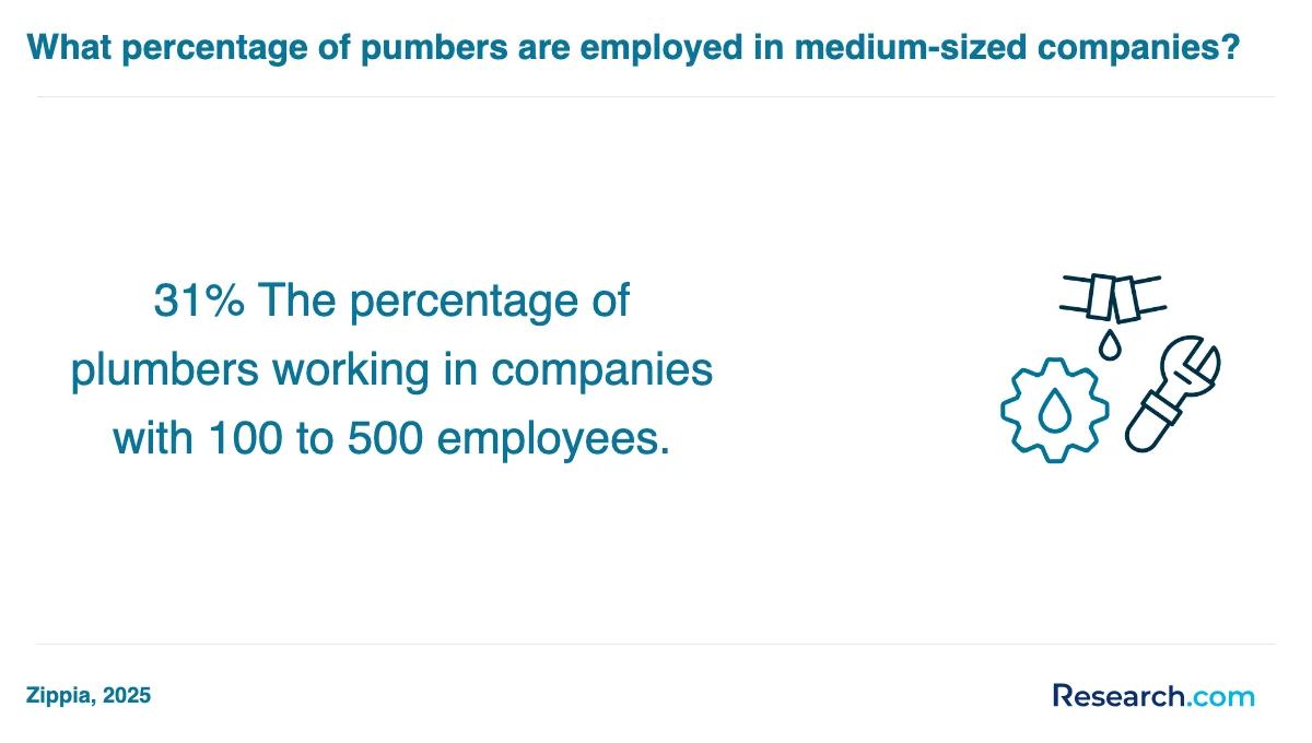 What are the prerequisites for enrolling in plumber trade schools in West?