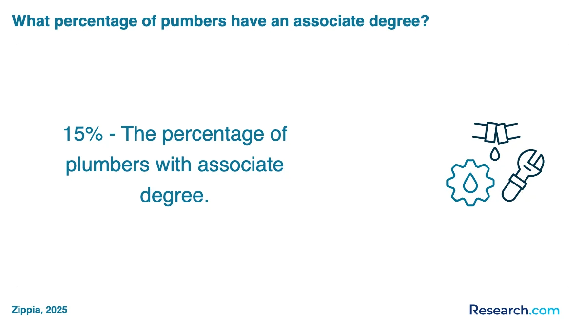 How do you choose the best plumber trade school program in Georgia?