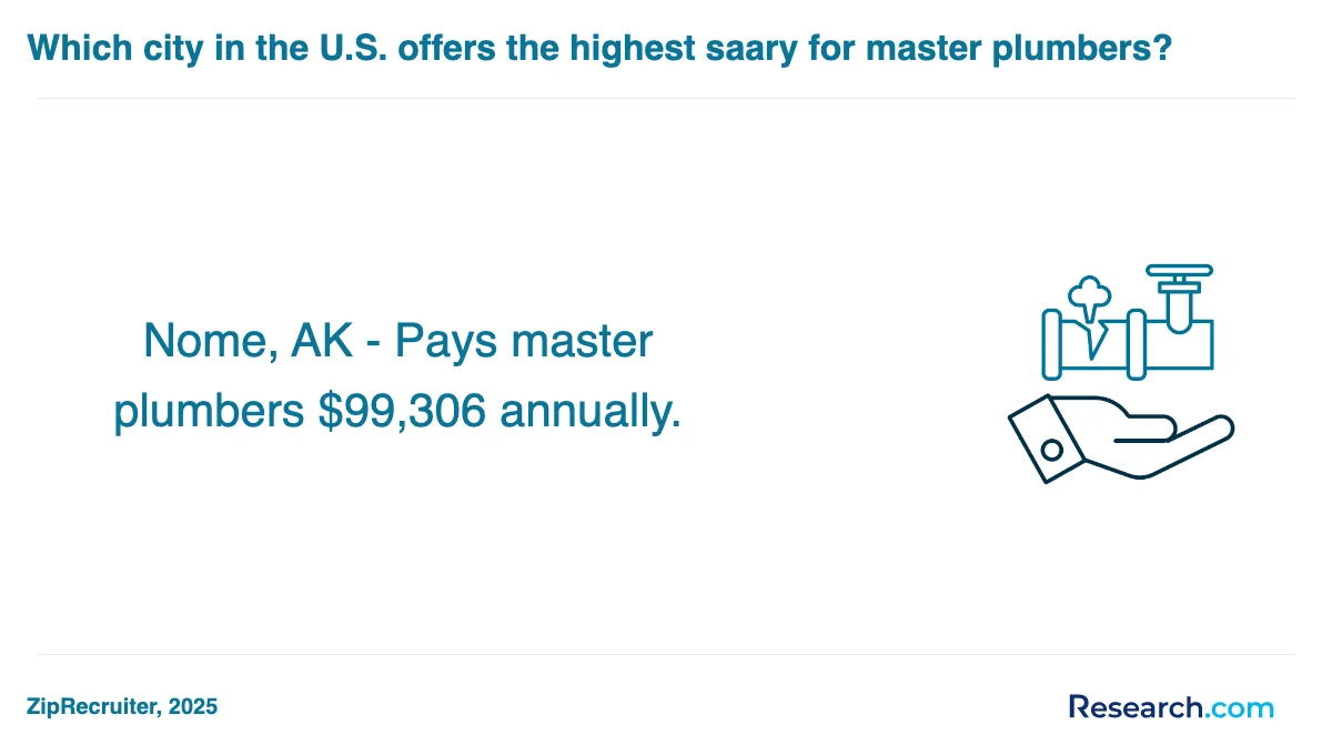 How do you choose the best plumber trade school program in Raymond?