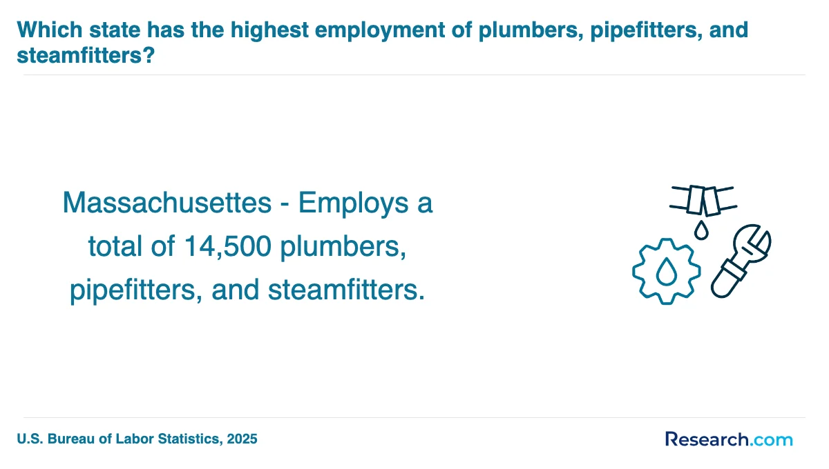 What is the average cost of plumber trade schools in New York?
