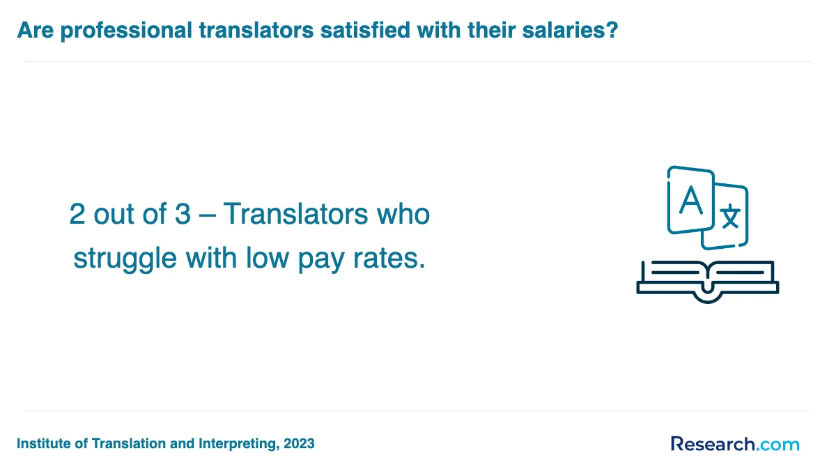 What are the prerequisites for enrolling in professional translator trade schools in Oklahoma?