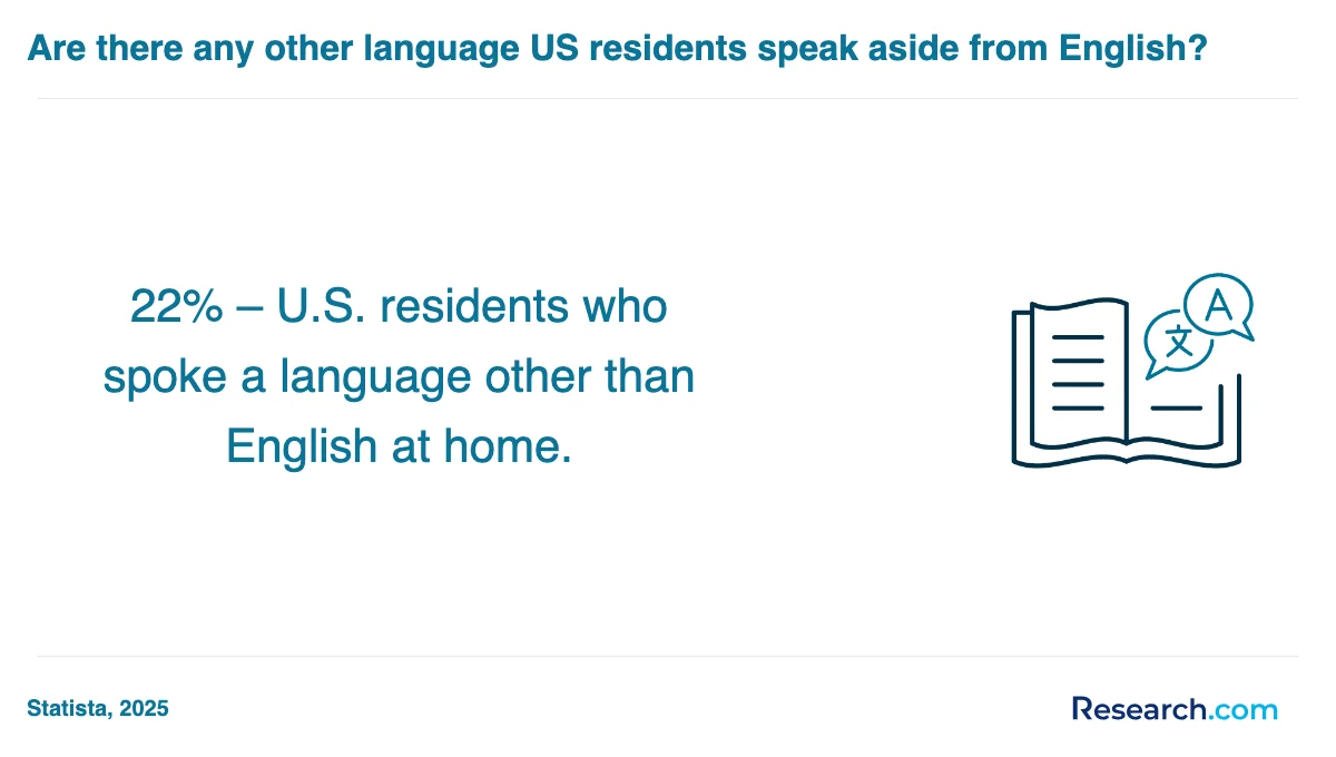 What are the prerequisites for enrolling in professional translator trade schools in New York?