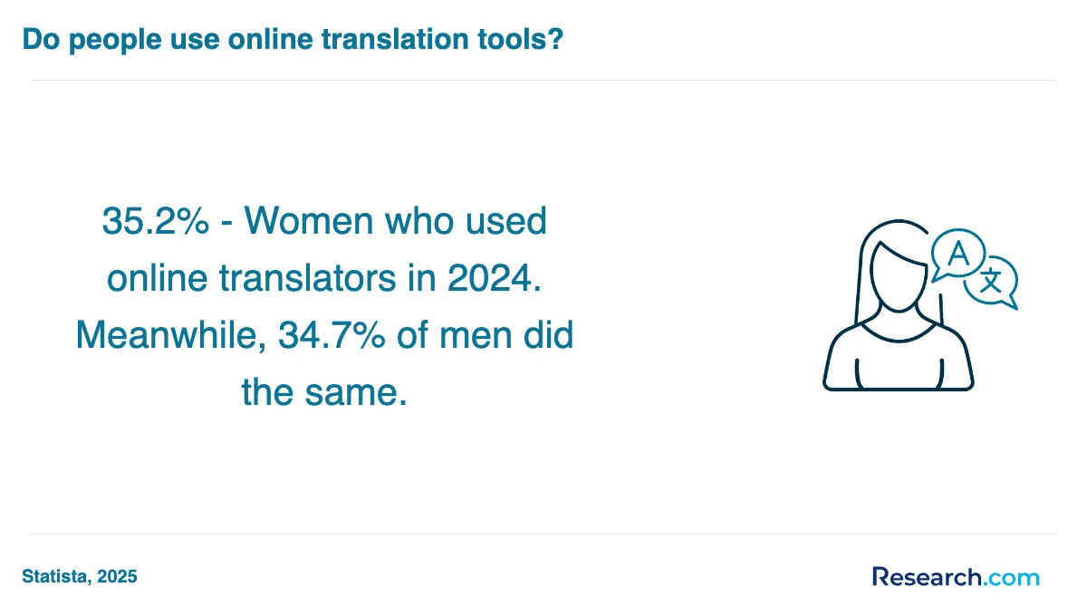 What is the average cost of professional translator trade schools in Michigan?