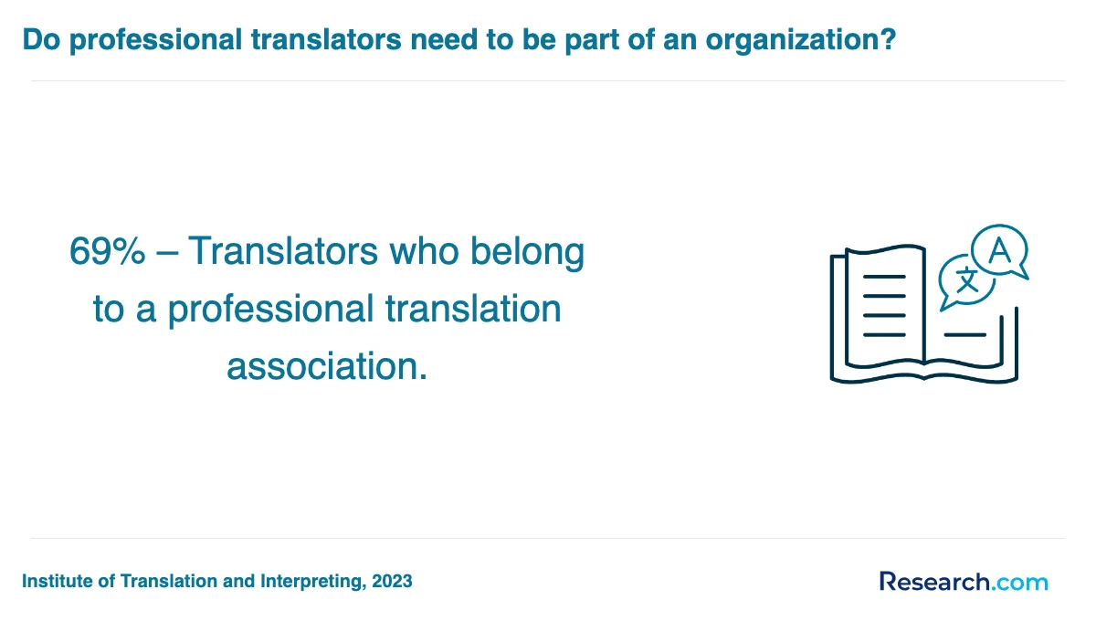 What are the prerequisites for enrolling in professional translator trade schools in Moreno Valley?