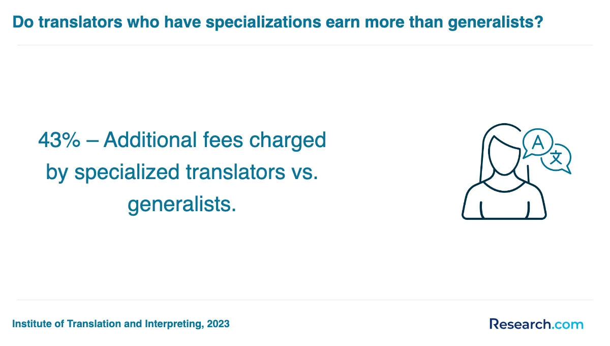 How do you choose the best professional translator trade school program in Ohio?
