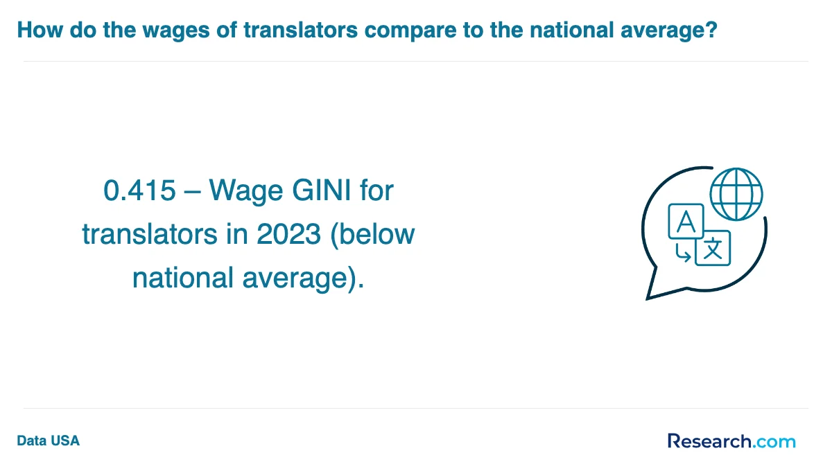 How do you choose the best professional translator trade school program in California?