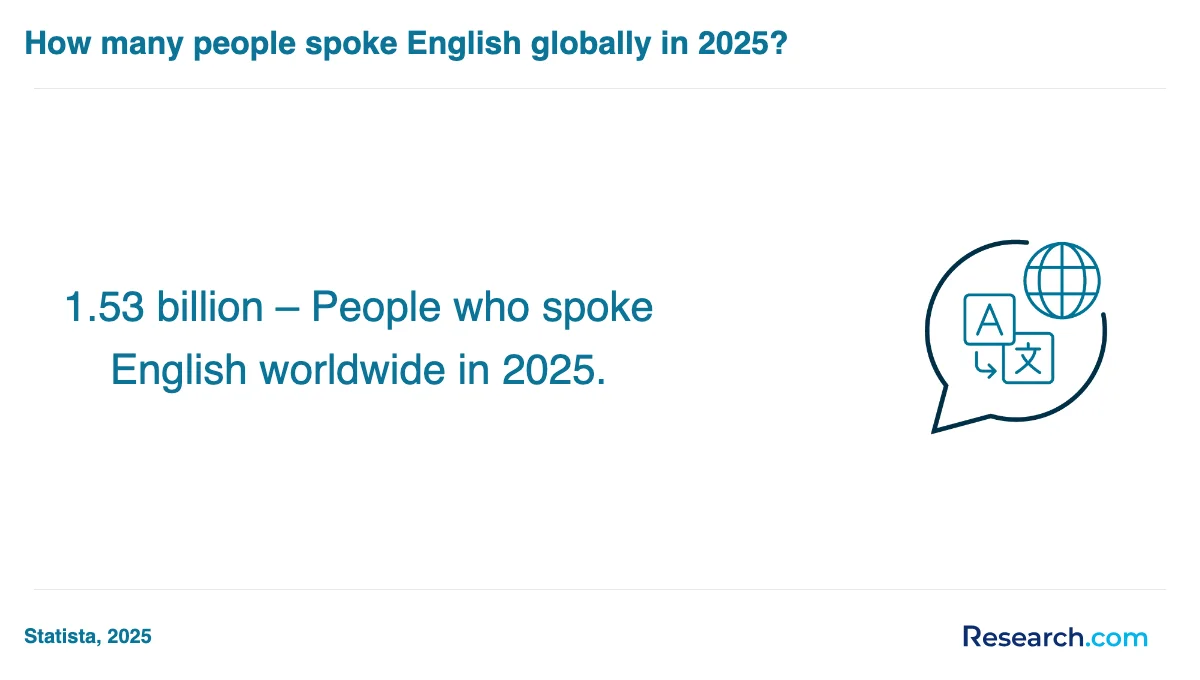 What are the prerequisites for enrolling in professional translator trade schools in Michigan?