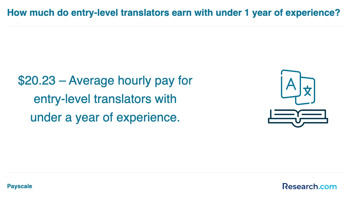 What are the prerequisites for enrolling in professional translator trade schools in New Jersey?