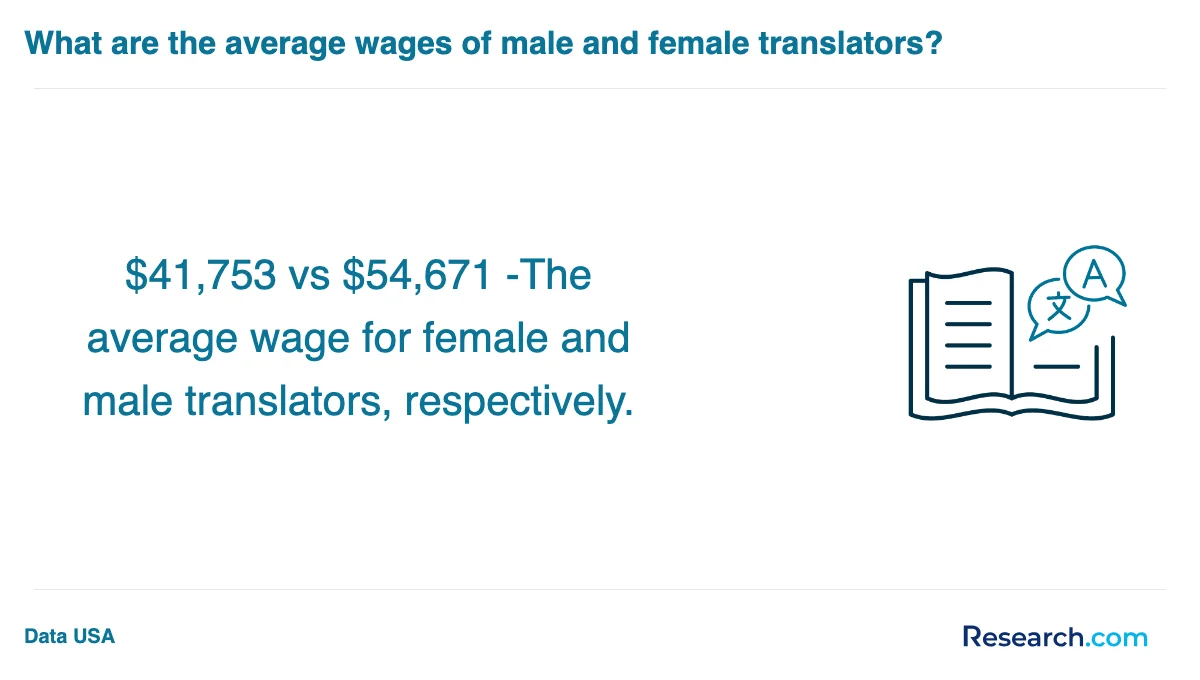How do you choose the best professional translator trade school program in New Jersey?