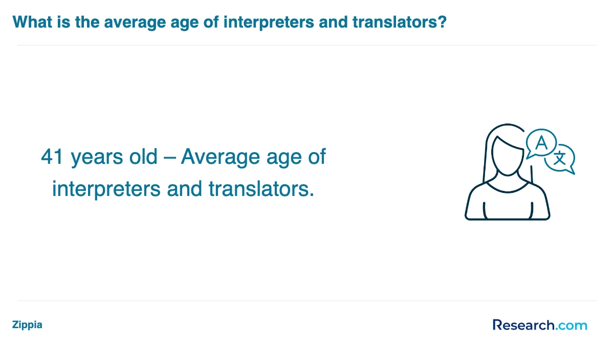 What are the prerequisites for enrolling in professional translator trade schools in Pennsylvania?