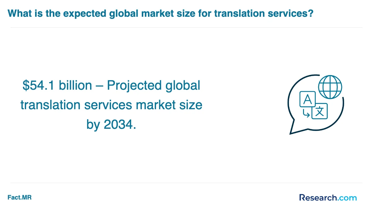 How do you choose the best professional translator trade school program in Nebraska?
