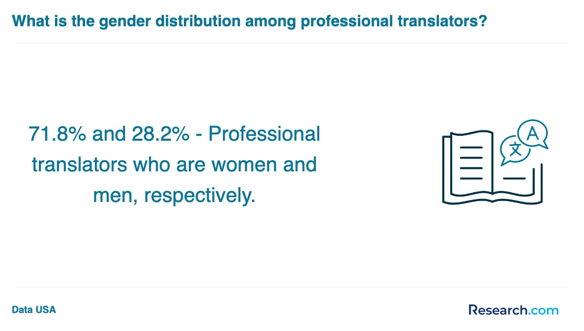 How do you choose the best professional translator trade school program in Pennsylvania?