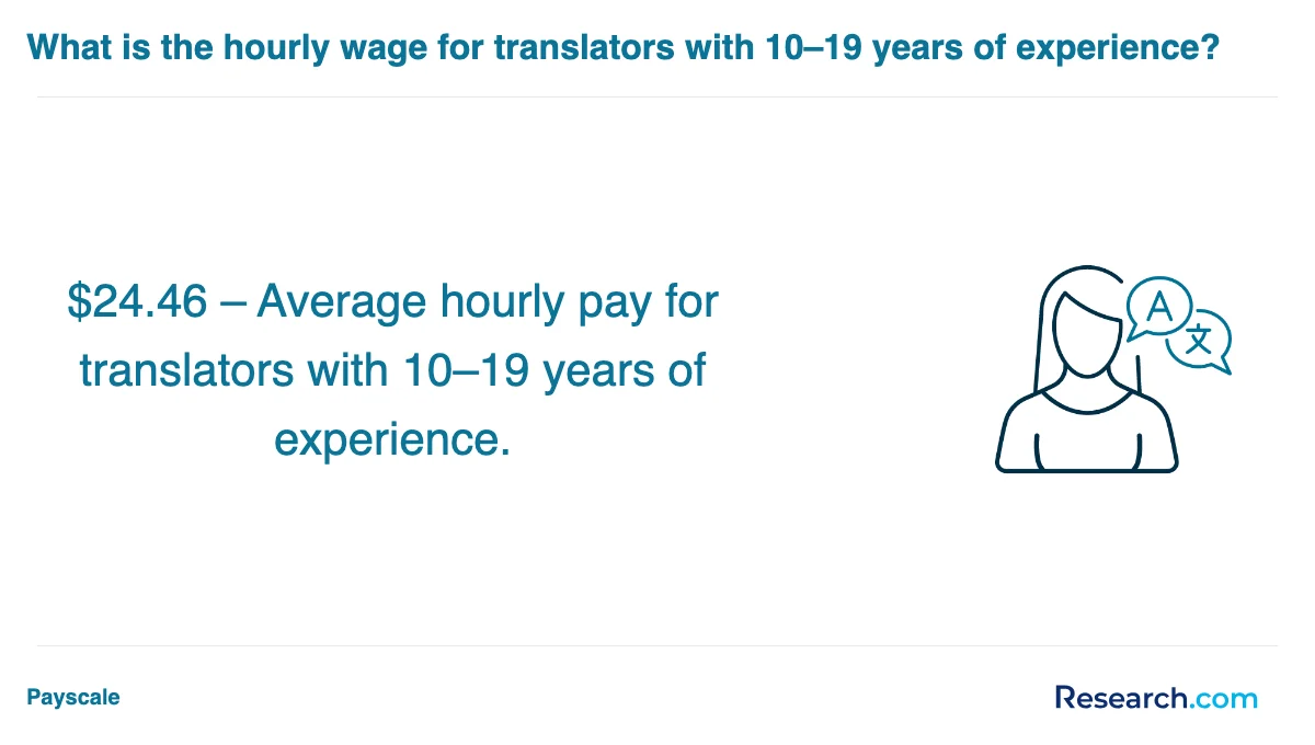 What are the prerequisites for enrolling in professional translator trade schools in Aurora?