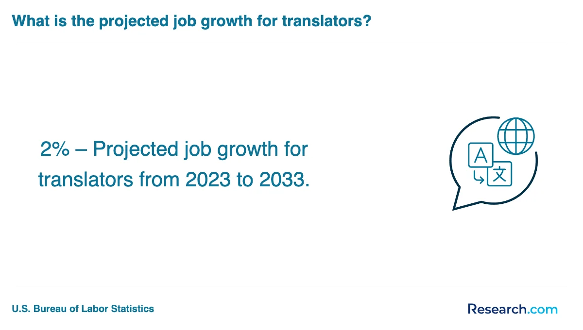 What are the prerequisites for enrolling in professional translator trade schools in Omaha?