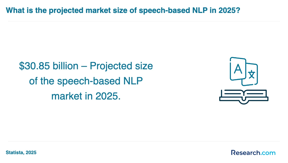 What are the prerequisites for enrolling in professional translator trade schools in Houston?