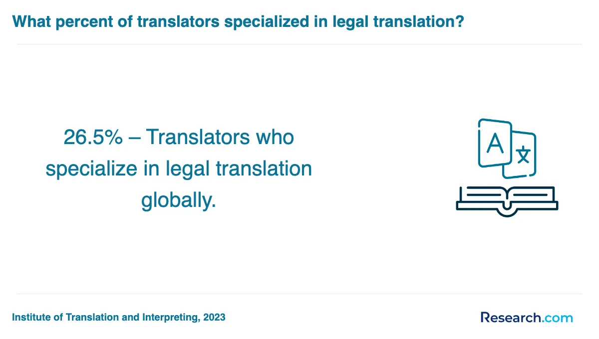What are the prerequisites for enrolling in professional translator trade schools in Midwest?