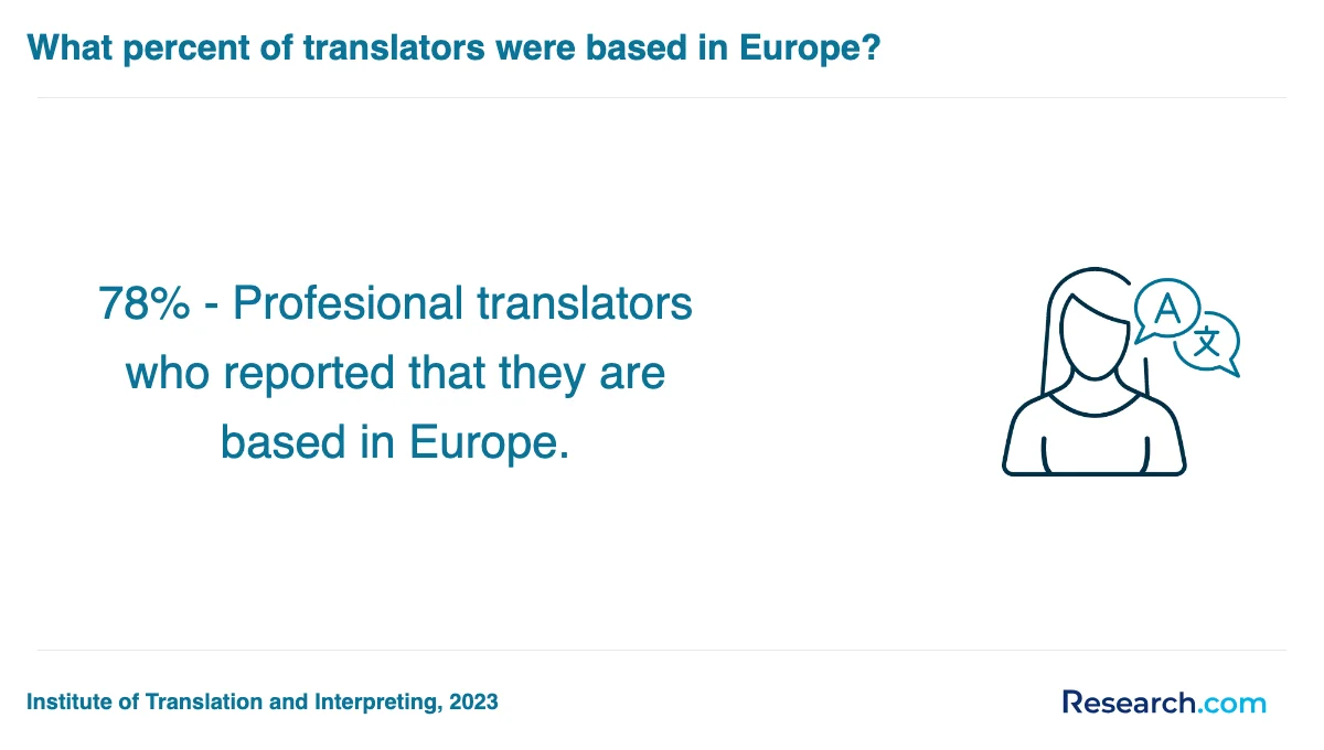 How do you choose the best professional translator trade school program in Santa Rosa?