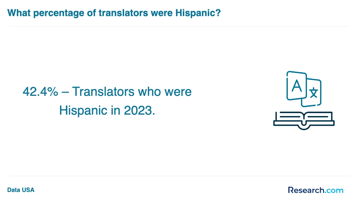 What are the prerequisites for enrolling in professional translator trade schools in Wilson?