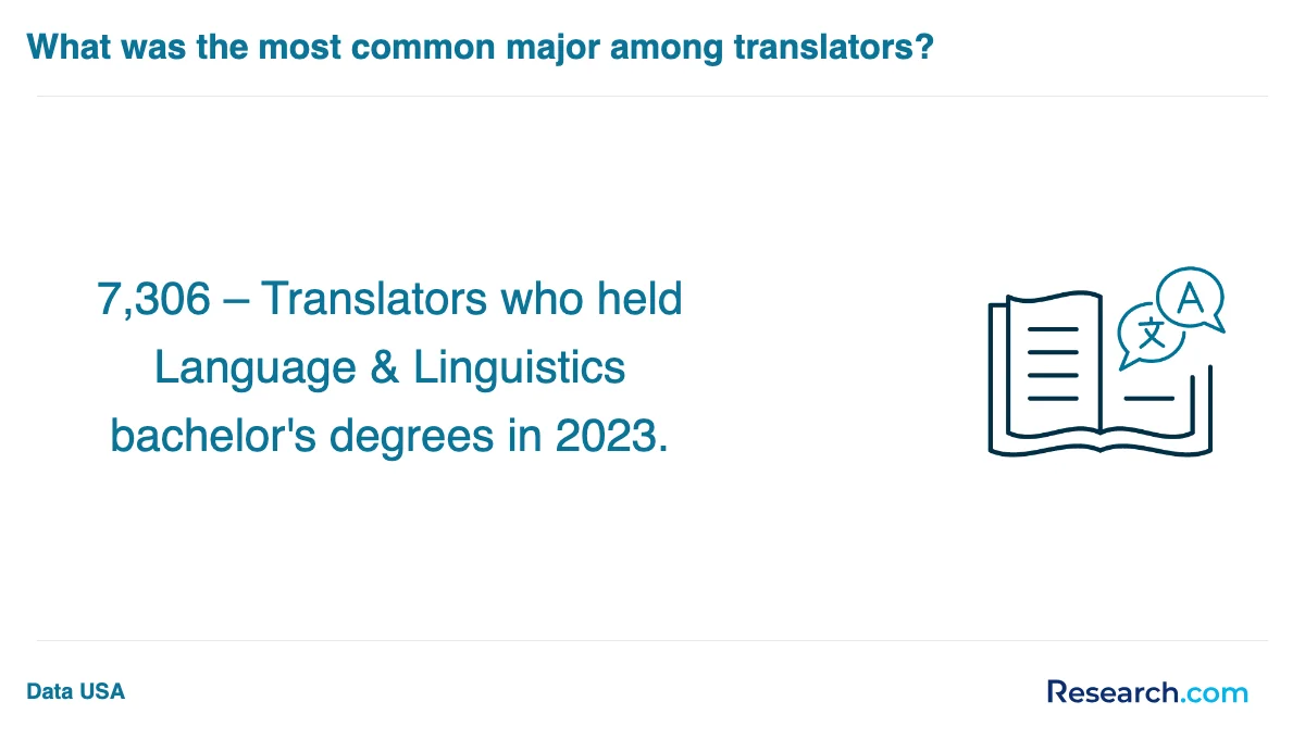What is the average cost of professional translator trade schools in Moreno Valley?