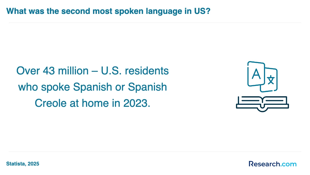 What is the average cost of professional translator trade schools in Moreno Valley?