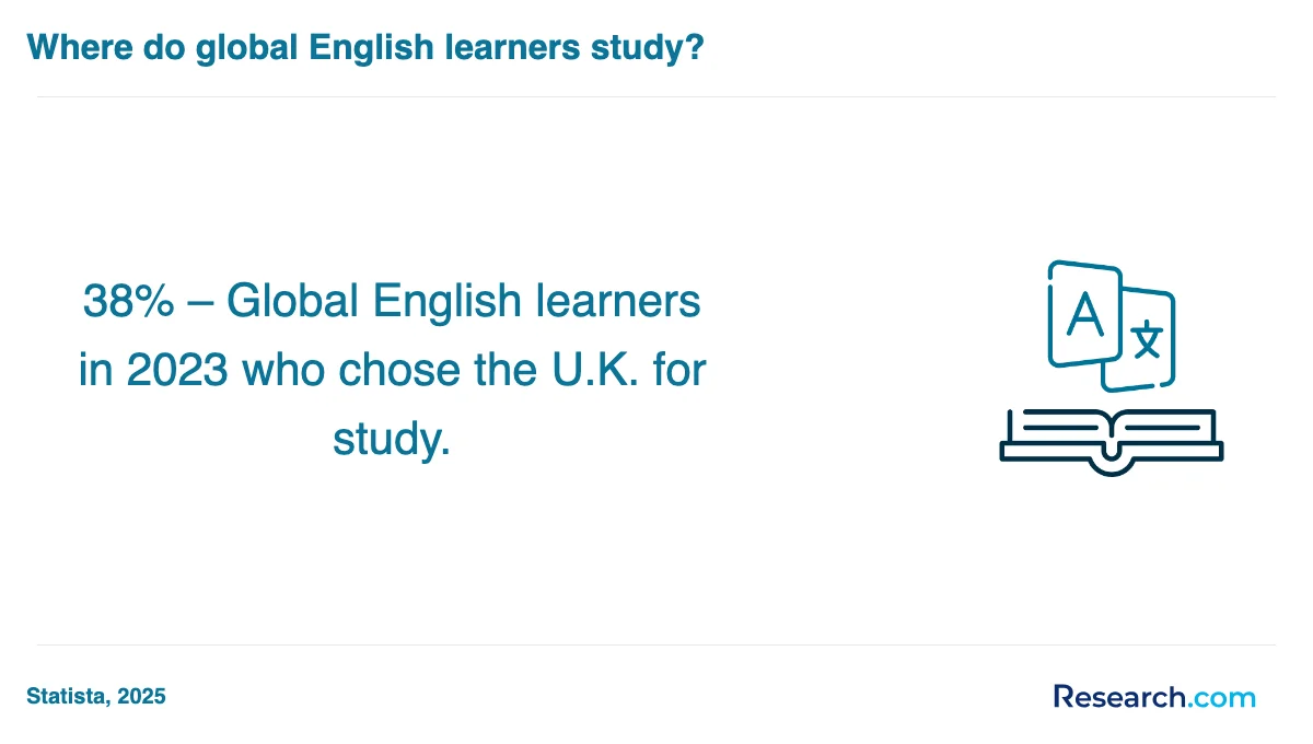 What is the average cost of professional translator trade schools in Santa Rosa?