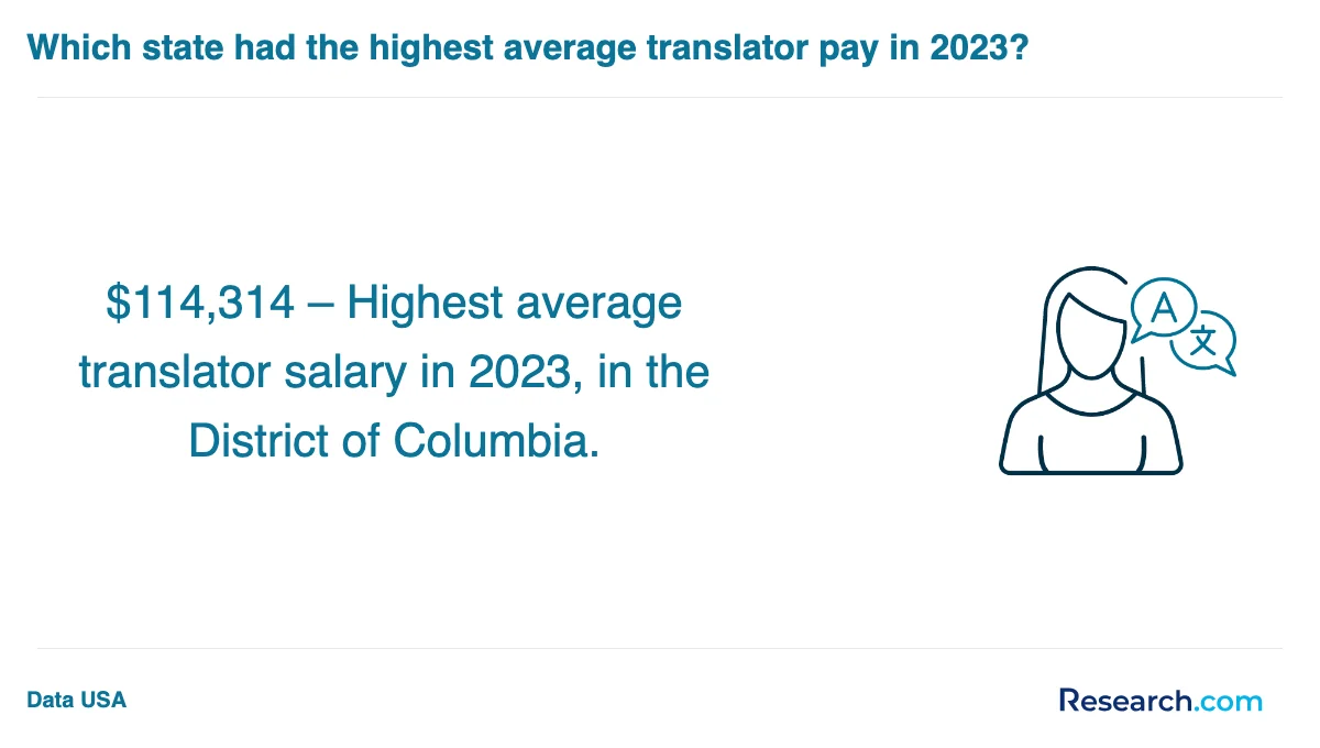 How do you choose the best professional translator trade school program in White Bear Lake?