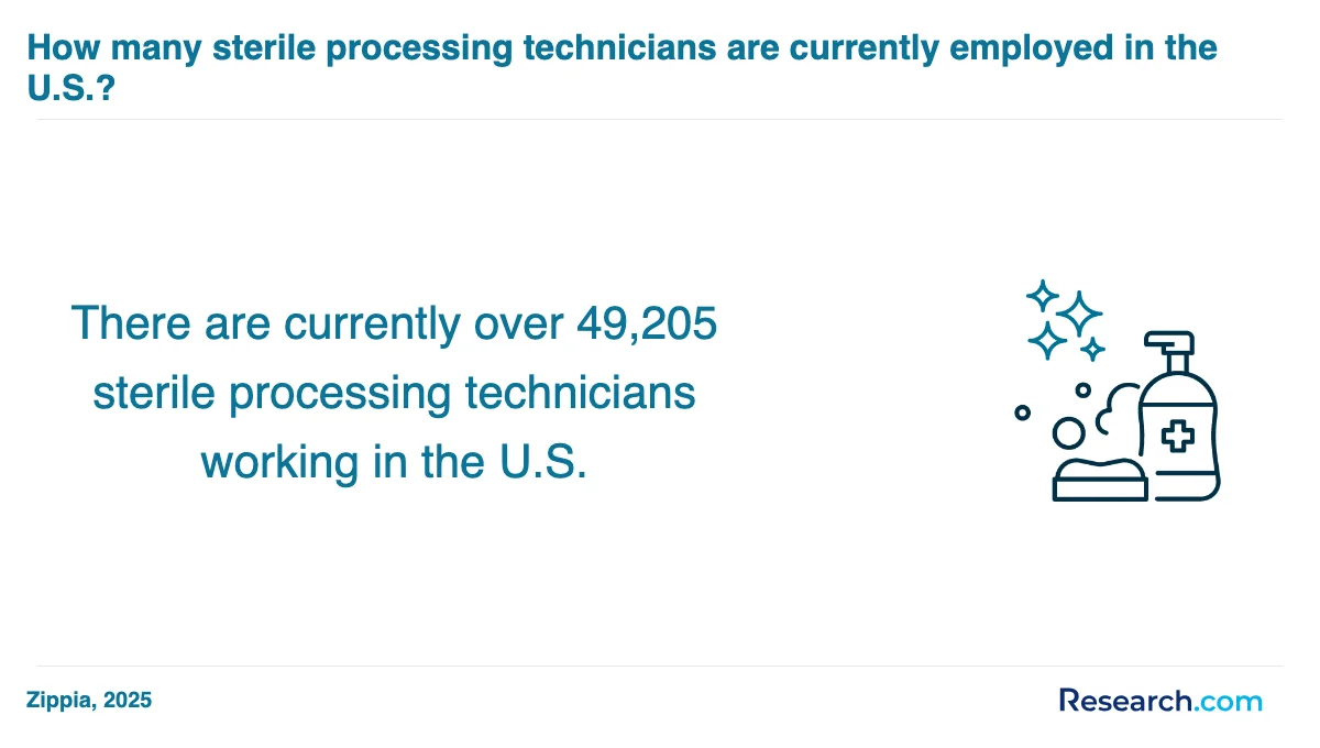 What are the prerequisites for enrolling in sterile processing technician trade schools in Pennsylvania?