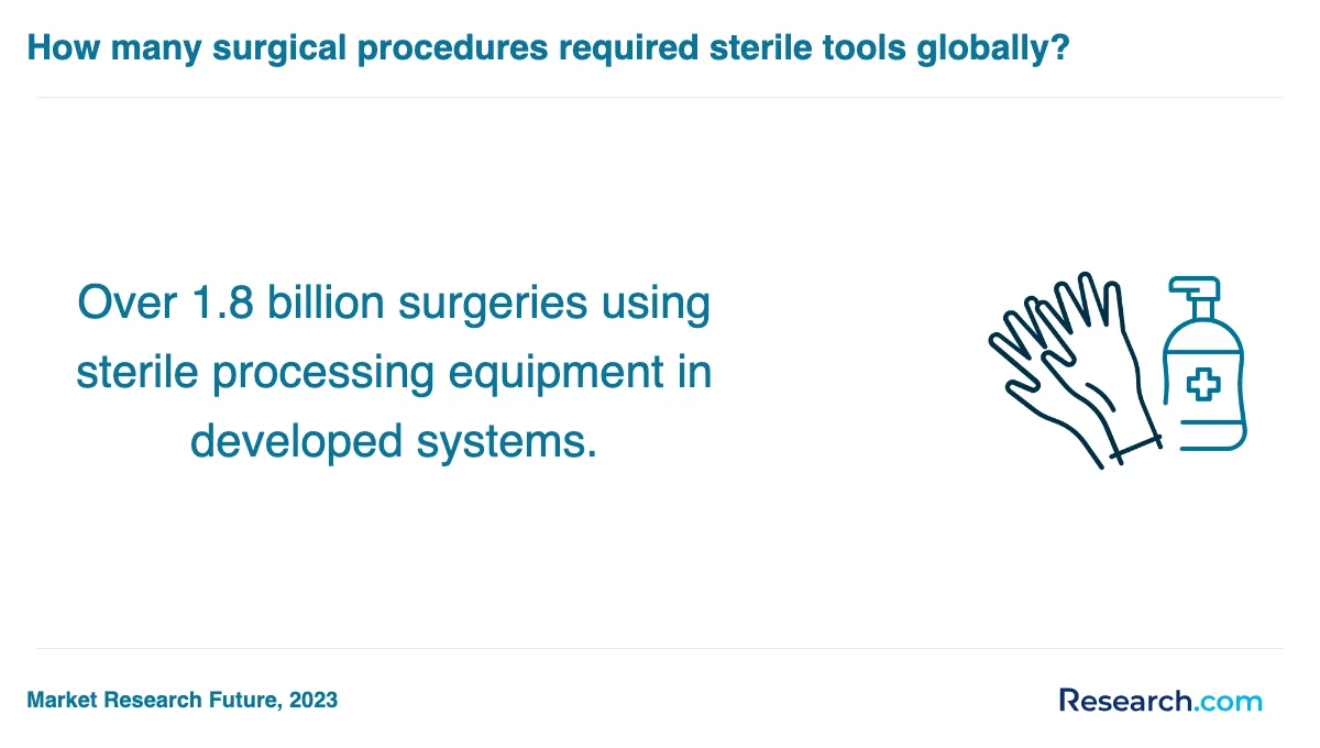 What is the average cost of sterile processing technician trade schools in Colorado?