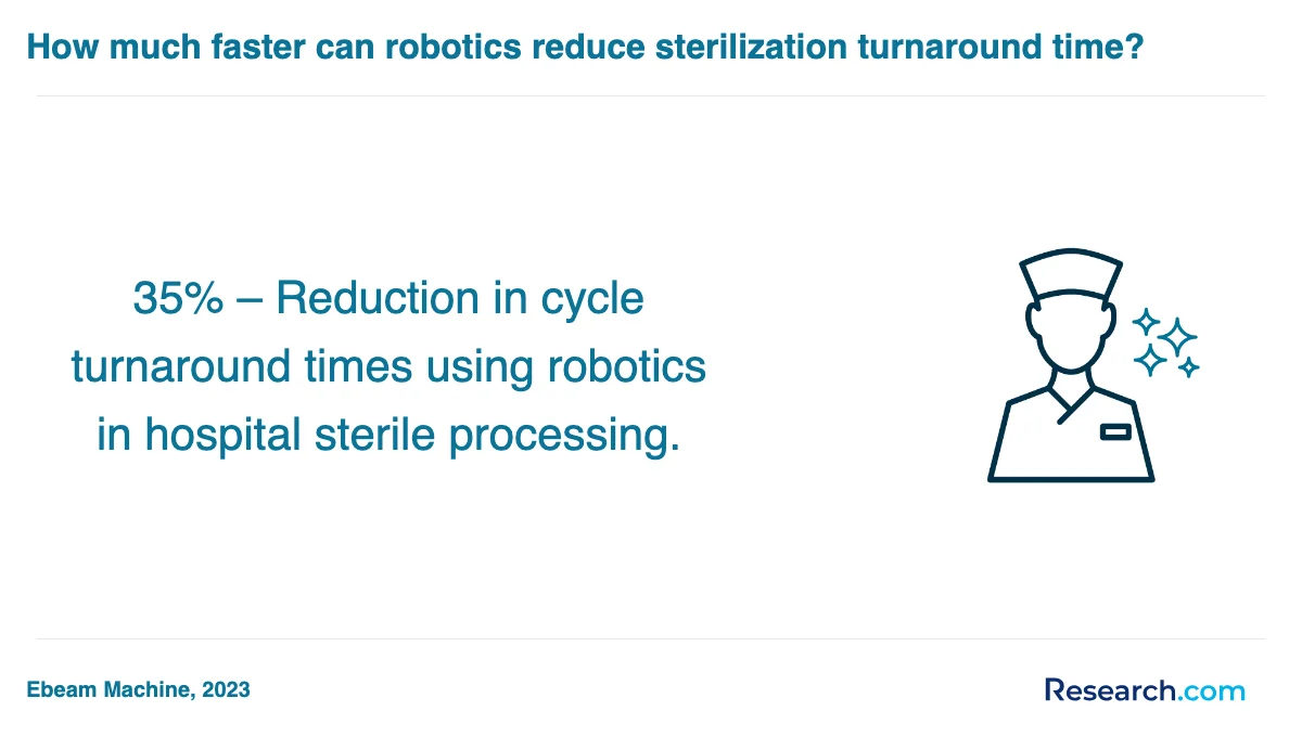 What is the average cost of sterile processing technician trade schools in West?