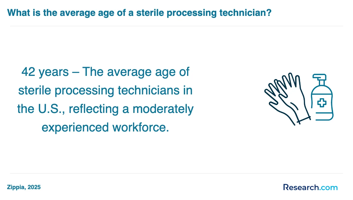 What are the prerequisites for enrolling in sterile processing technician trade schools in Texas?